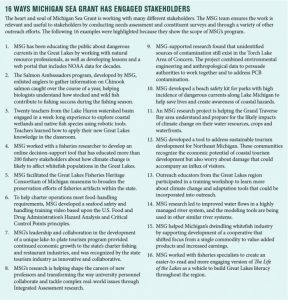 16 Ways graphic