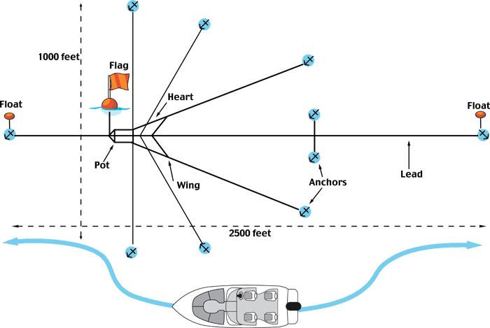 Commercial Fishing Net Safety