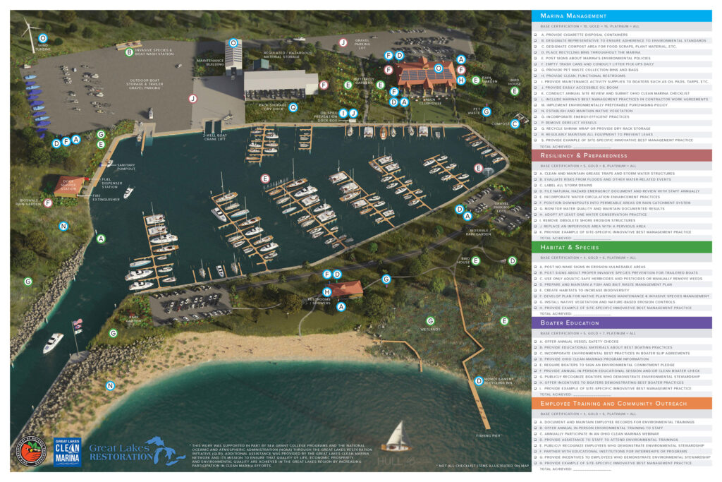 screenshot of the website showing the green marina project