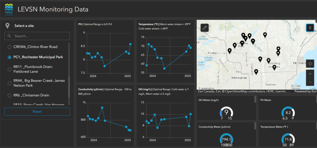 Screenshot of dashboard showing data points and typical ranges for water sampling results
